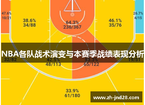 NBA各队战术演变与本赛季战绩表现分析 NBA各队战术演变与本赛季战绩表现分析