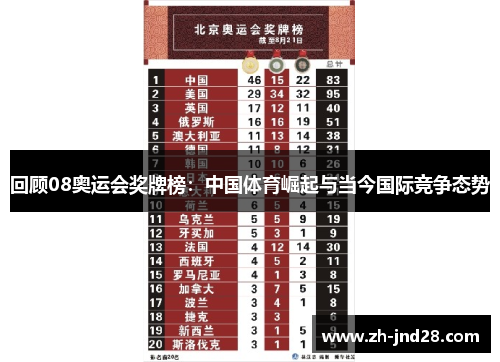 回顾08奥运会奖牌榜：中国体育崛起与当今国际竞争态势