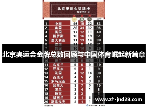 北京奥运会金牌总数回顾与中国体育崛起新篇章 北京奥运会金牌总数回顾与中国体育崛起新篇章