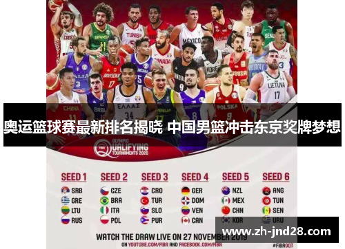 奥运篮球赛最新排名揭晓 中国男篮冲击东京奖牌梦想 奥运篮球赛最新排名揭晓 中国男篮冲击东京奖牌梦想